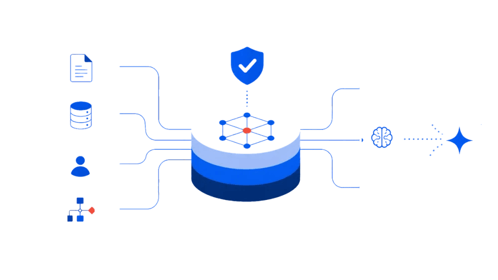 Software Development — custom AI-native products